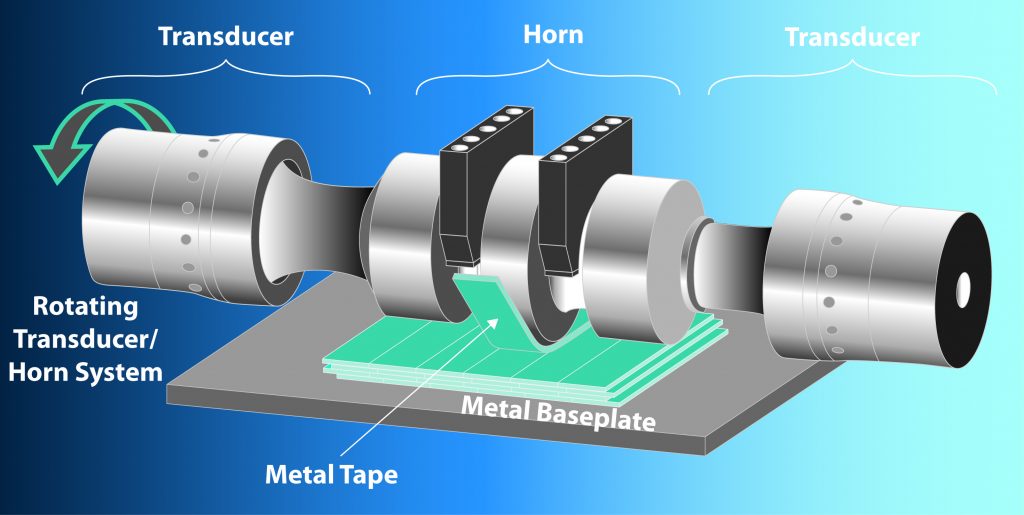 White Paper Manufacturing Amorphous Wear and Corrosion Resistant